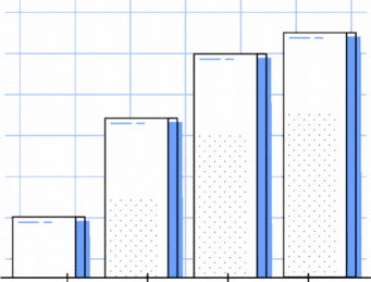 Gráfico de crescimento